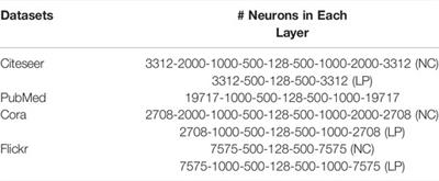 Network Representation Learning With Community Awareness and Its Applications in Brain Networks